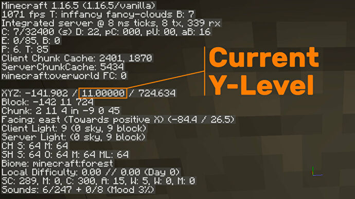 A Minecraft screenshot showing where your current Y-Level coordinate is displayed in the debug overlay.